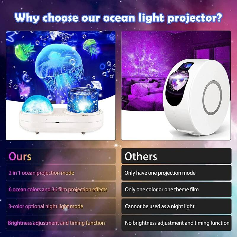 Kids Ocean Wave Night Light Projector – 7 Themes Rotating Ceiling Lamp USB Powered